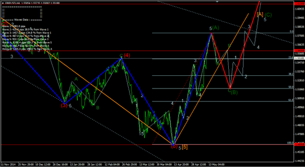 Forex-Market