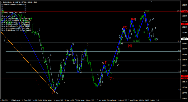 Forex-Market