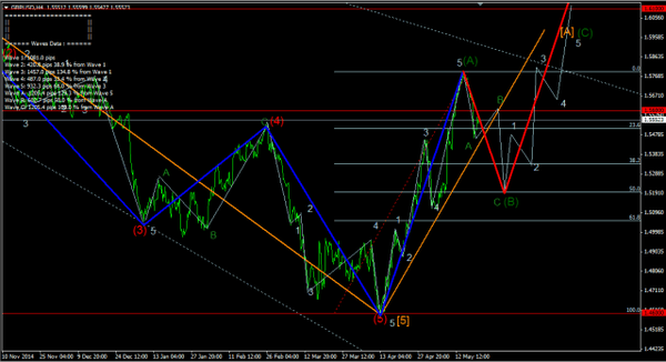 Forex-Market