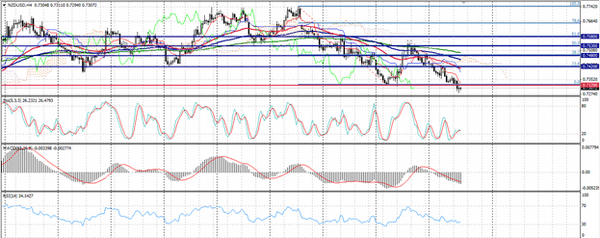 Forex-Market