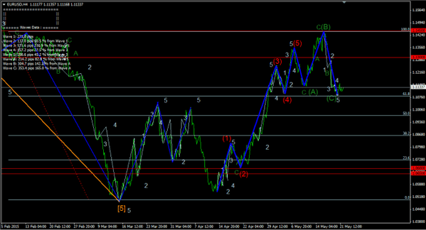 Forex-Market