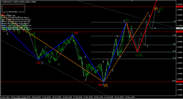 Forex-Market