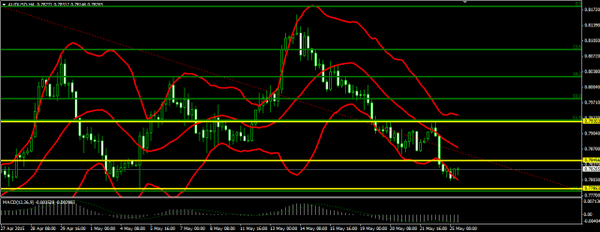 Forex-Market