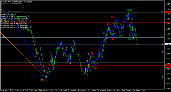 Forex-Market