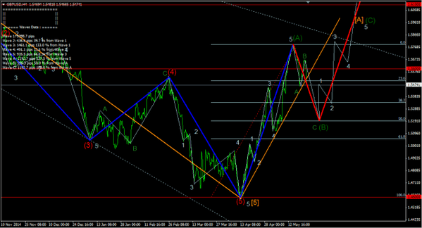 Forex-Market