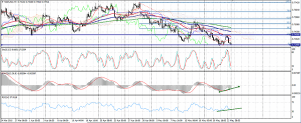 Forex-Market