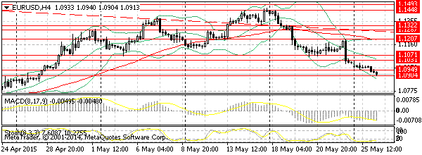 HY Markets