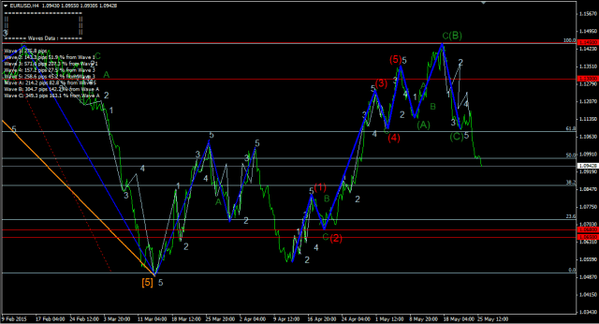 Forex-Market