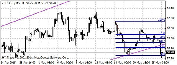 HY Markets