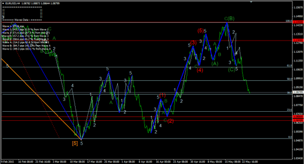 Forex-Market