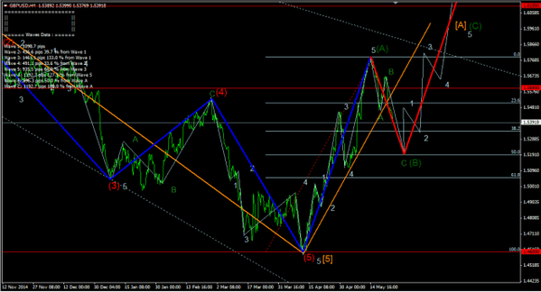 Forex-Market 