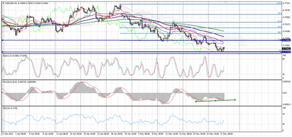 Forex-Market