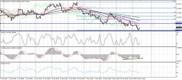 Forex-Market