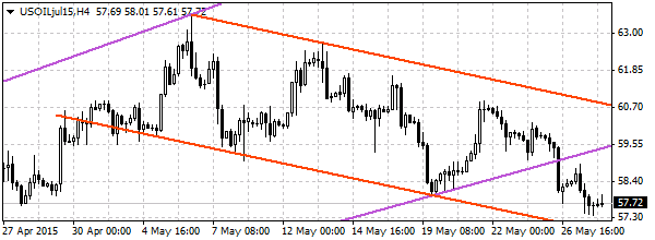 HY Markets