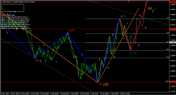 Forex-Market