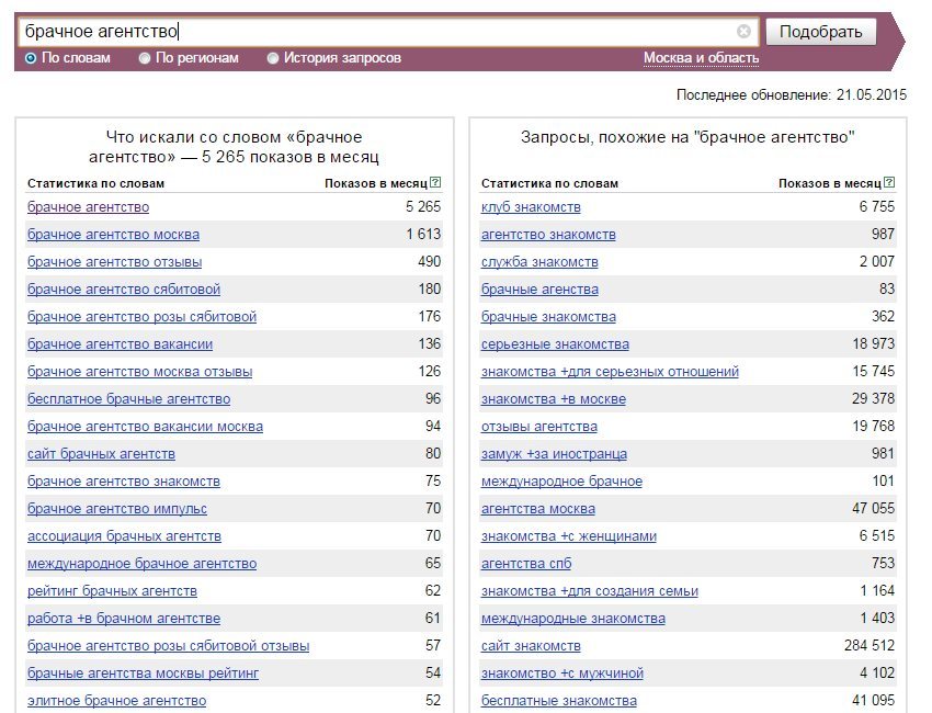 Рейтинг Сайтов Знакомств В Москве