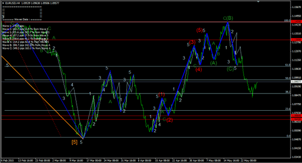 Forex-Market