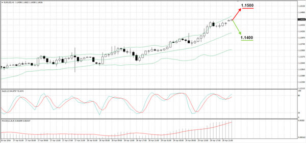 SFX Markets