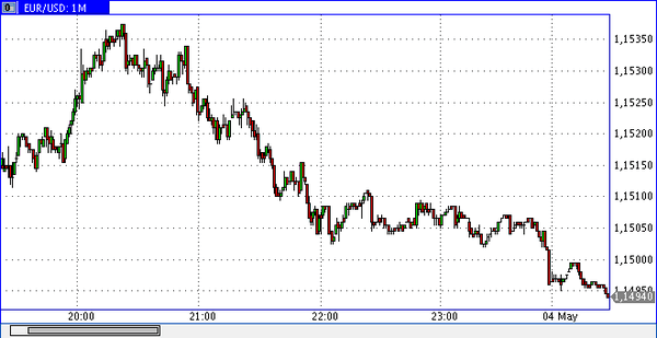 Nordhill Capital