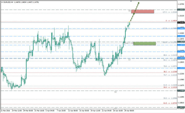 SFX Markets