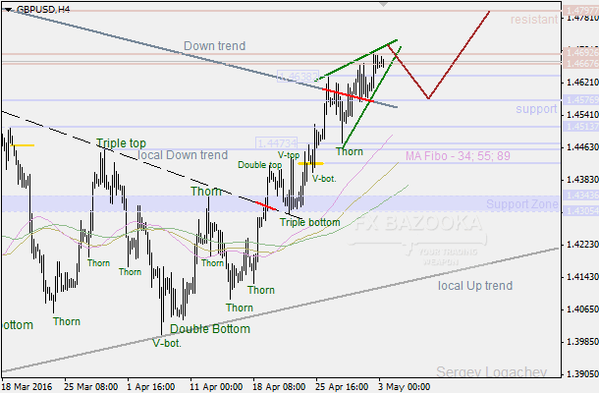 SFX Markets