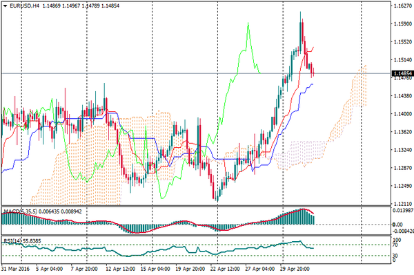 SFX Markets