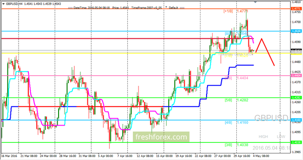 SFX Markets 