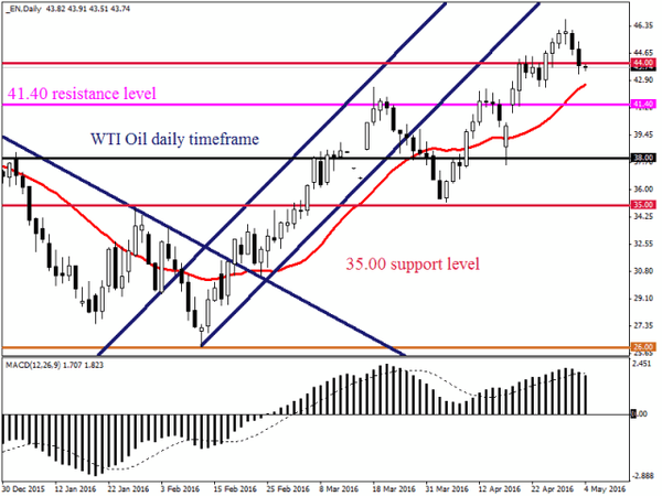 FXTM