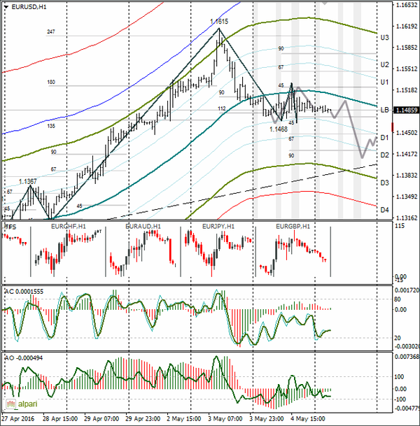 SFX Markets