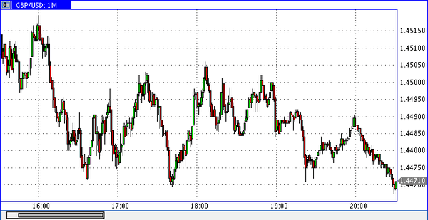 SFX Markets