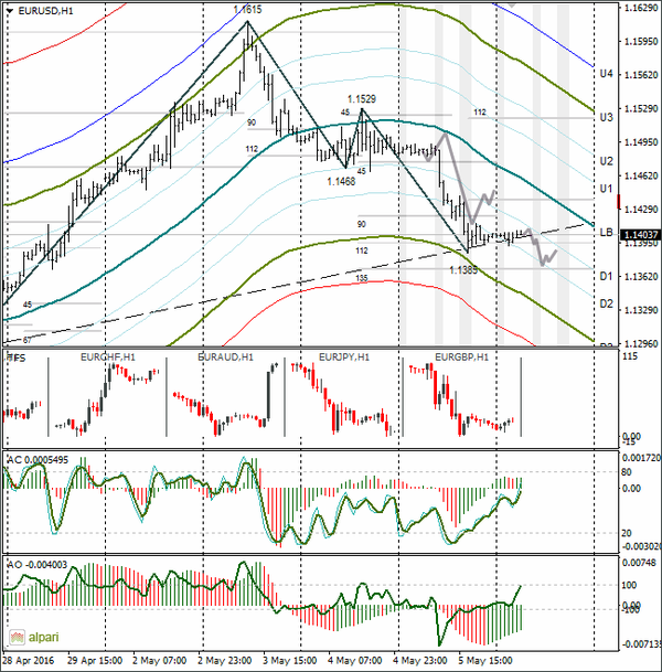 SFX Markets