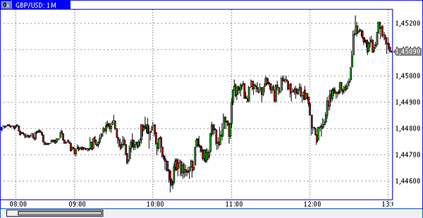 SFX Markets