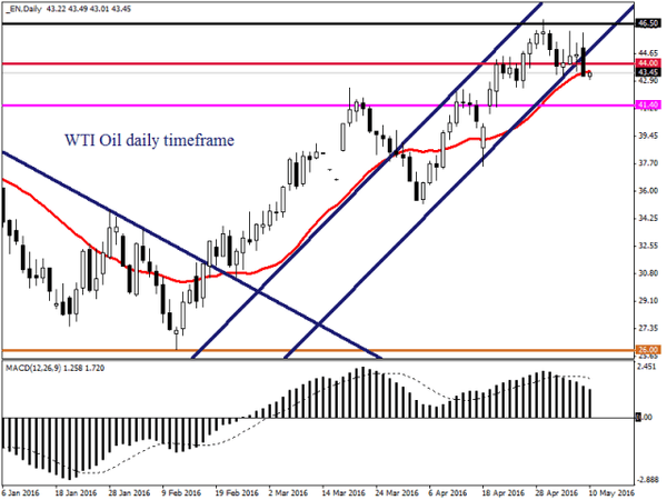 FXTM