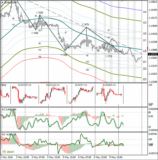 SFX Markets