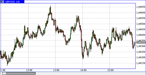 SFX Markets 