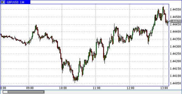 Nordhill Capital