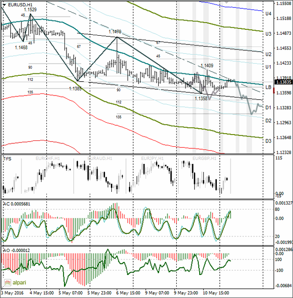 SFX Markets