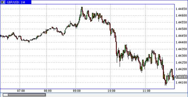 SFX Markets