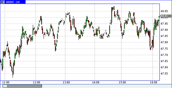 FXTM