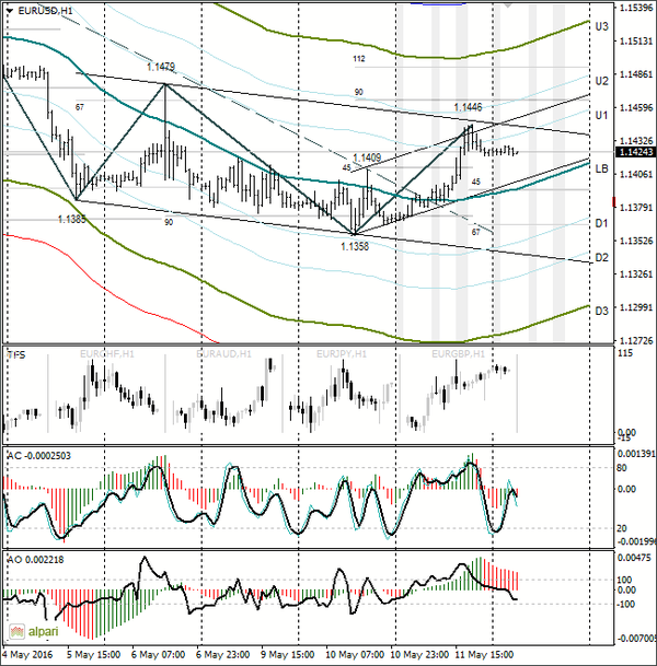 SFX Markets