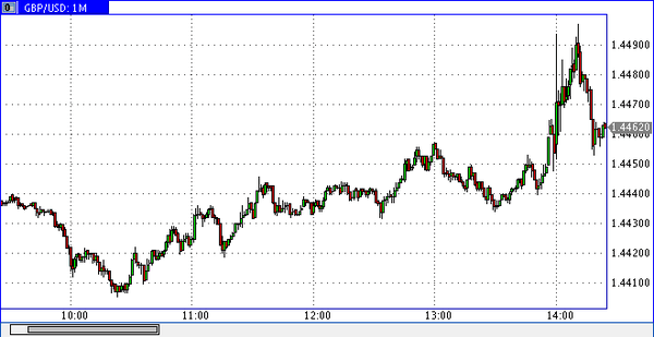 SFX Markets