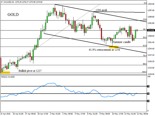 FXTM