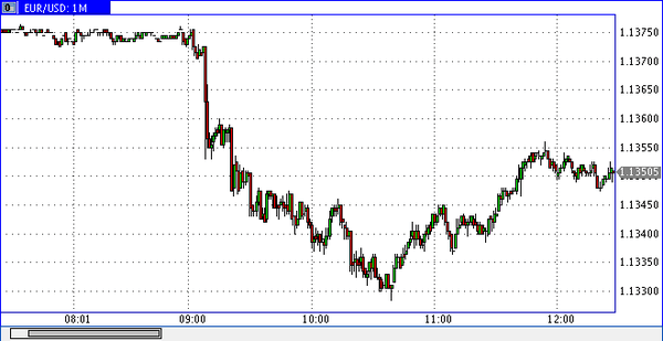 SFX Markets