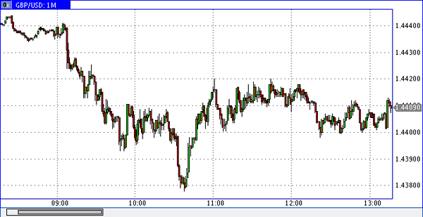 SFX Markets