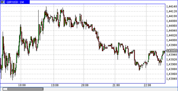 FXTM