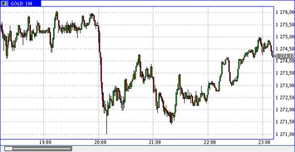 FXTM