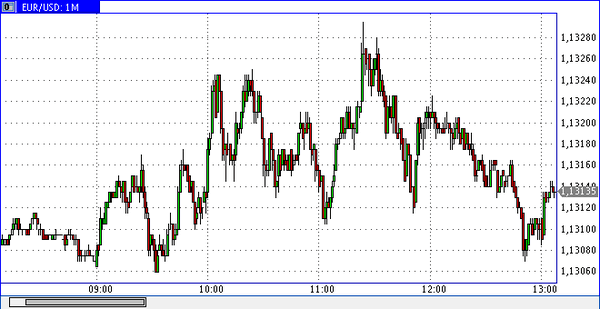 SFX Markets