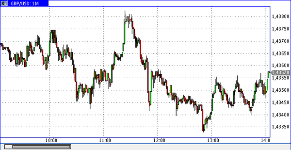 SFX Markets