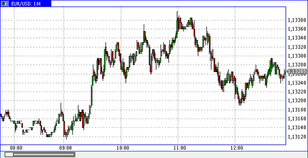 SFX Markets