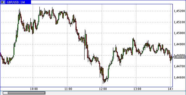 SFX Markets